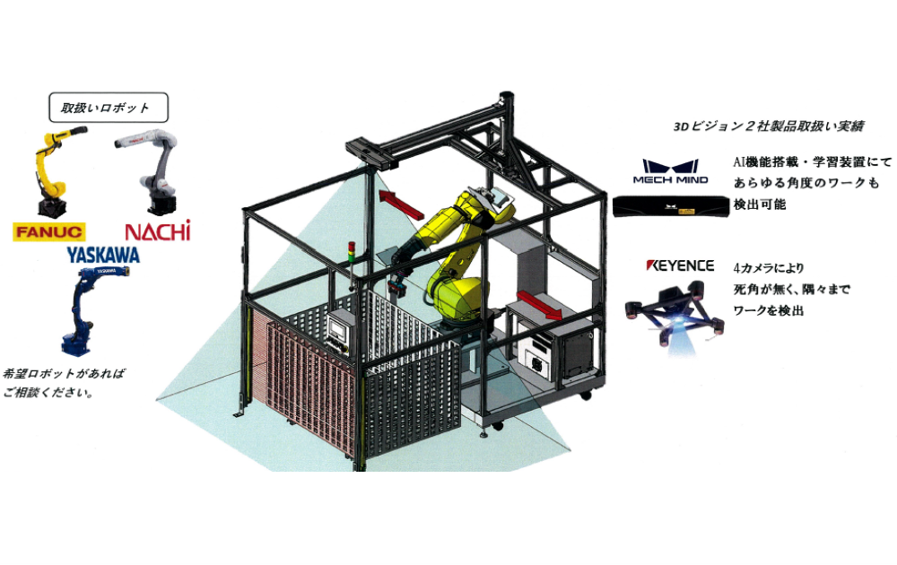 3Dビジョン バラ積みピッキング標準機