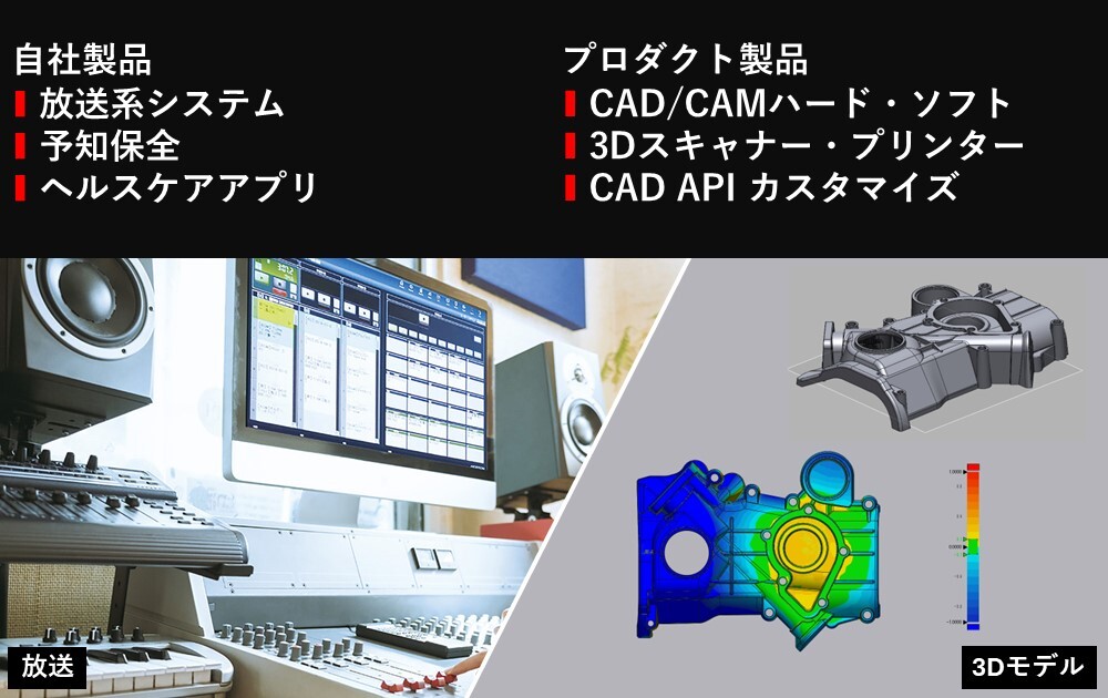 製品開発・販売